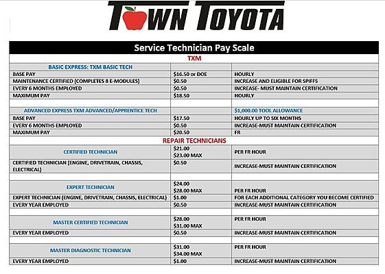 Town Toyota post