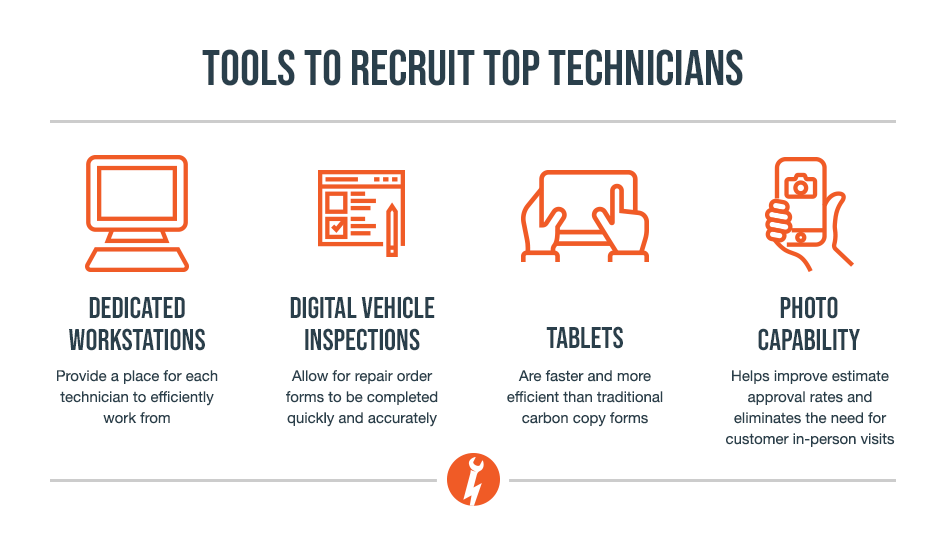 Tools to recruit top technicians