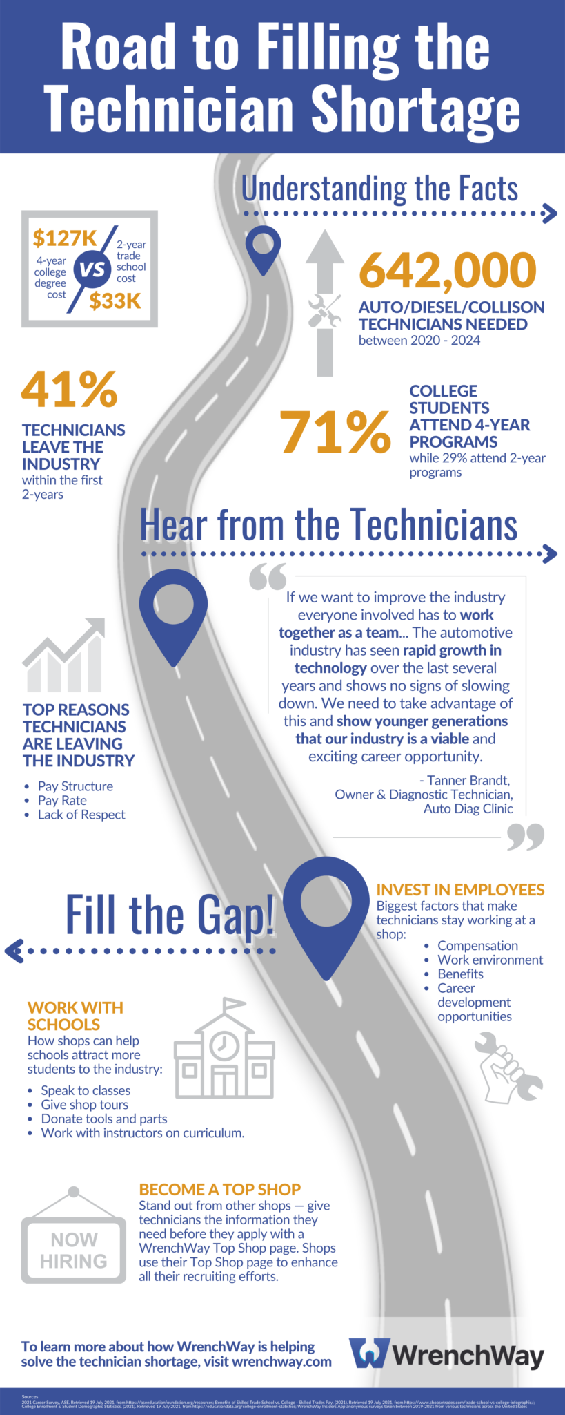 Technician Mechanic Statistics Infographic   Technician Shortage Infographic 819x2048 