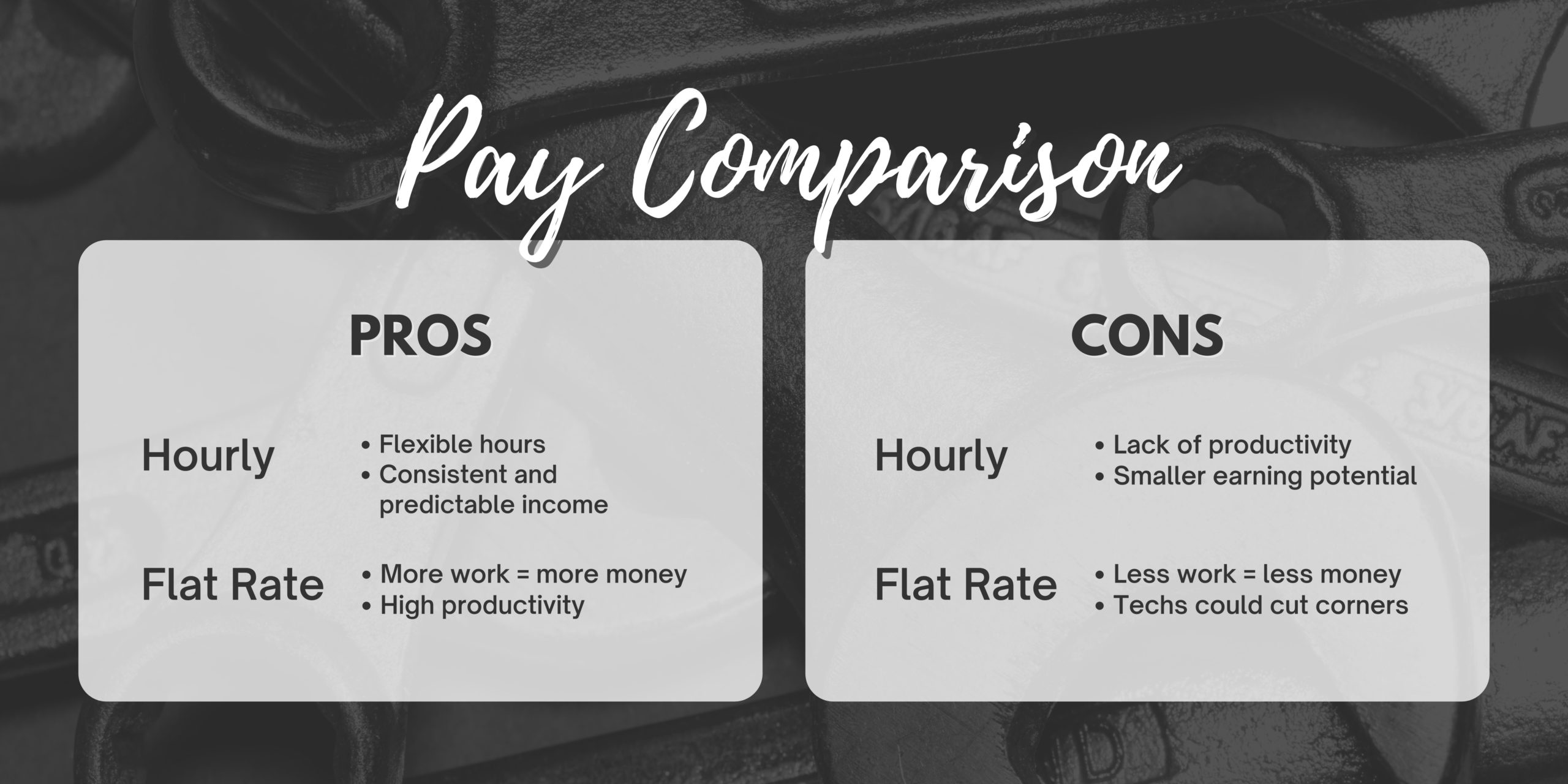Compensation: Pros vs. Cons