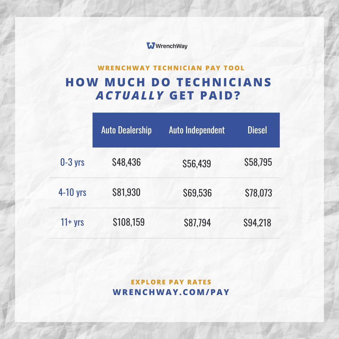 how much do technicians actually make chart