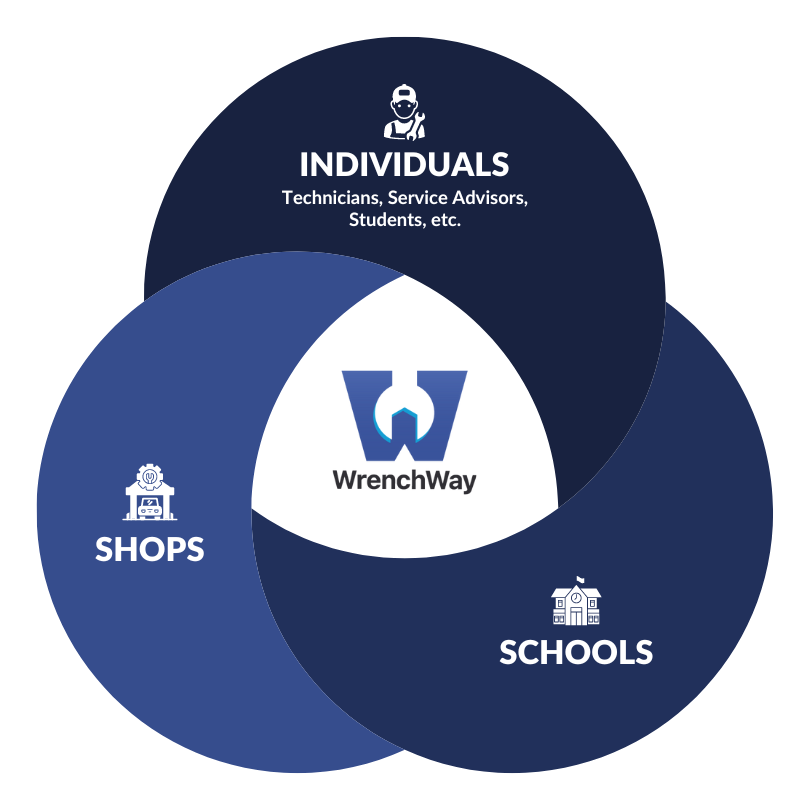 local chapter diagram